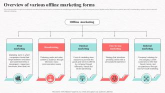 Overview Of Various Offline Marketing Forms Social Media Marketing To Increase Product Reach MKT SS V