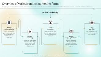 Overview Of Various Online Marketing Forms Marketing Plan To Enhance Business Performance Mkt Ss