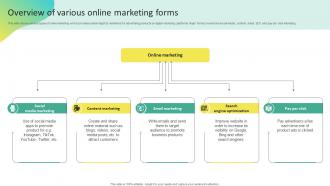 Overview Of Various Online Marketing Offline Marketing To Create Connection MKT SS V