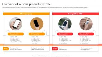 Overview Of Various Products We  Branding The Business To Sustain In Competitive Environment