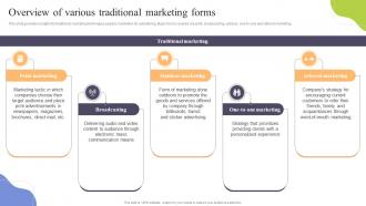 Overview Of Various Traditional Marketing Forms Increasing Sales Through Traditional Media
