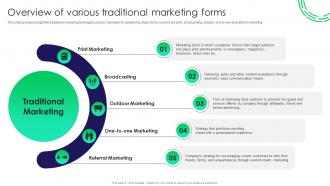 Overview Of Various Traditional Marketing Forms Traditional Marketing Guide To Engage Potential Audience