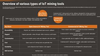 Overview Of Various Types Of IoT Mining Tools How IoT Technology Is Transforming IoT SS