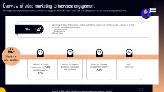 Overview Of Video Marketing To Increase NPO Marketing And Communication MKT SS V