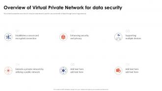 Overview Of Virtual Private Network For Data Security