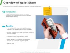 Overview of wallet share ppt powerpoint presentation portfolio professional
