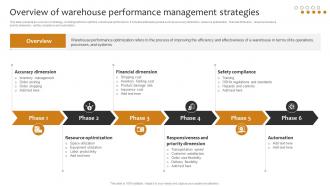 Overview Of Warehouse Performance Management Strategies Implementing Cost Effective Warehouse Stock
