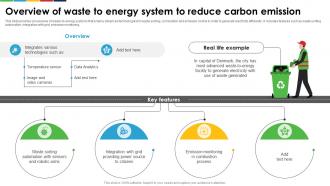 Overview Of Waste To Energy System To Reduce Carbon Emission Enhancing E Waste Management System