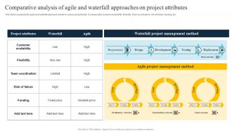 Overview Of Waterfall Approach Comparative Analysis Of Agile And Waterfall Approaches