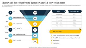 Overview Of Waterfall Approach Framework For Cohort Based Demand Waterfall Conversion Rates