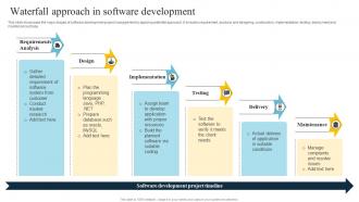 Overview Of Waterfall Approach Waterfall Approach In Software Development