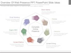 Overview of web presence ppt powerpoint slide ideas