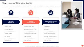 Overview Of Website Audit Complete Guide To Conduct Digital Marketing Audit