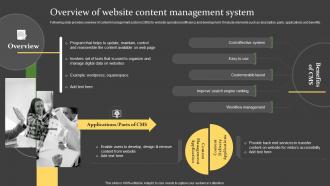 Overview Of Website Content Management System Comprehensive Guide For Successful