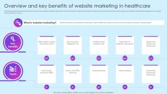 Overview Of Website Marketing In Healthcare Healthcare Marketing Ideas To Boost Sales Strategy SS V