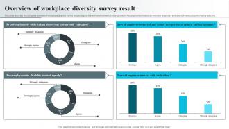 Overview Of Workplace Diversity Survey Result Survey SS