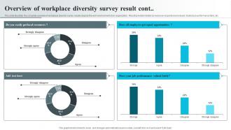 Overview Of Workplace Diversity Survey Result Survey SS Customizable Images