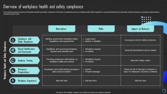 Overview Of Workplace Health And Safety Compliance Mitigating Risks And Building Trust Strategy SS