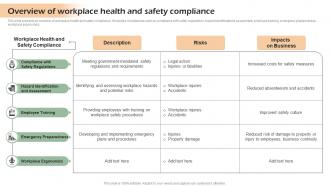 Overview Of Workplace Health And Safety Developing Shareholder Trust With Efficient Strategy SS V