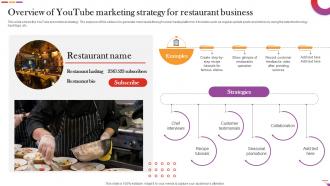 Overview Of Youtube Marketing Strategy For Restaurant Business Digital And Offline Restaurant