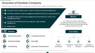 Overview of zendesk investor funding elevator ppt ideas information
