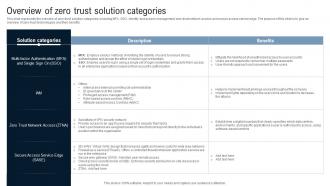 Overview Of Zero Trust Solution Categories Identity Defined Networking
