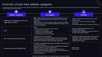 Overview Of Zero Trust Solution Categories Zero Trust Security Model