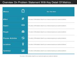 Overview on problem statement with key detail of metrics effect impact and people