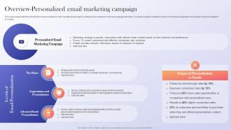 Overview Personalized Email Marketing Data Driven Marketing Guide To Enhance ROI