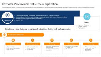 Overview Procurement Value Chain Digitization Digital Transformation Of Retail DT SS