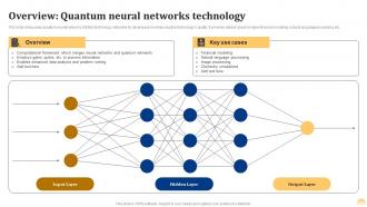 Overview Quantum Neural Quantum Ai Fusing Quantum Computing With Intelligent Algorithms AI SS