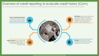 Overview Reporting To Evaluate Credit History Credit Scoring And Reporting Complete Guide Fin SS Researched Analytical