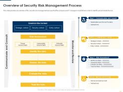 Overview Risk Management Implementing Security Management Plan