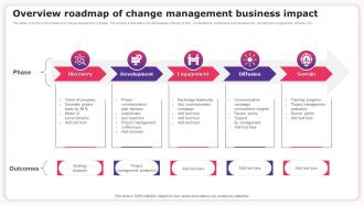 Overview Roadmap Of Change Management Business Impact