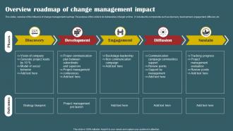 Overview Roadmap Of Change Management Impact