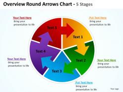 overview round arrows shown by flower petals of various colors chart 5 stages powerpoint templates