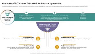 Overview Search And Rescue Operations Iot Drones Comprehensive Guide To Future Of Drone Technology IoT SS