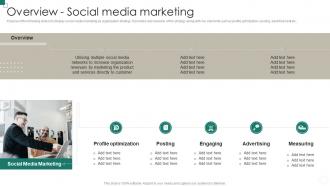Overview Social Media Marketing B2b And B2c Marketing Strategy Social Media Marketing