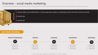 Overview Social Media Marketing Business To Business E Commerce Startup