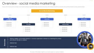 Overview Social Media Marketing Effective B2b Marketing Strategy Organization Set 1