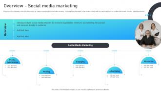 Overview Social Media Marketing Marketing Mix Strategies For B2B And B2C Startups