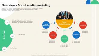 Overview Social Media Marketing SEO And Social Media Marketing Strategy For Successful