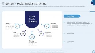 Overview Social Media Marketing Type Of Marketing Strategy To Accelerate Business Growth