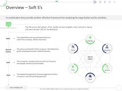 Overview Soft Ss Mckinsey 7s Strategic Framework Project Management Ppt Demonstration
