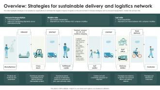 Overview Strategies For Sustainable Strategies For Sustainable Supply Chain Ppt Template Sustainability SS
