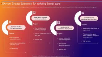 Overview Strategy Development For Marketing Through Improving Sporting Brand Recall Through Sports MKT SS V