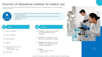 Overview Telemedicine Solutions Medical Care Role Of Iot And Technology In Healthcare Industry IoT SS V