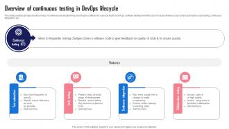 Overview Testing In Devops Lifecycle Streamlining And Automating Software Development With Devops
