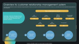 Overview To Customer Relationship Management System Enabling Smart Shopping DT SS V