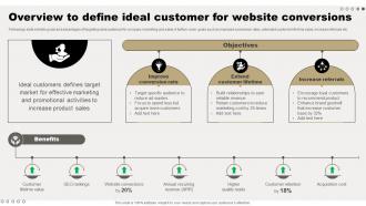 Overview To Define Ideal Customer For Comprehensive Guide For Online Sales Improvement